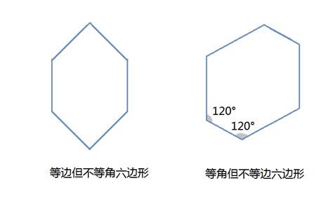 六角形內角和|六邊形:概念,分類,面積,